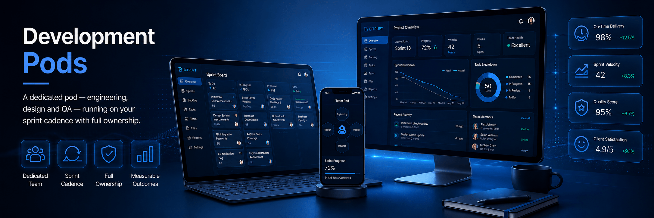 pod standup — sprint board & burndown