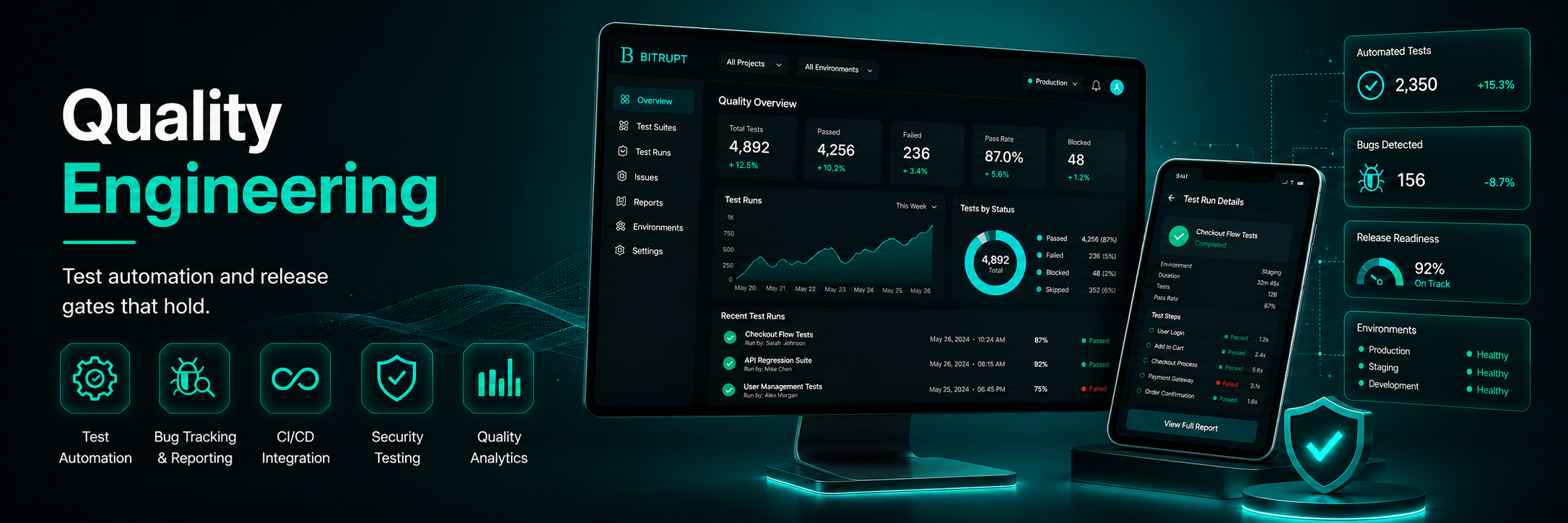 CI run — test pyramid & flaky list