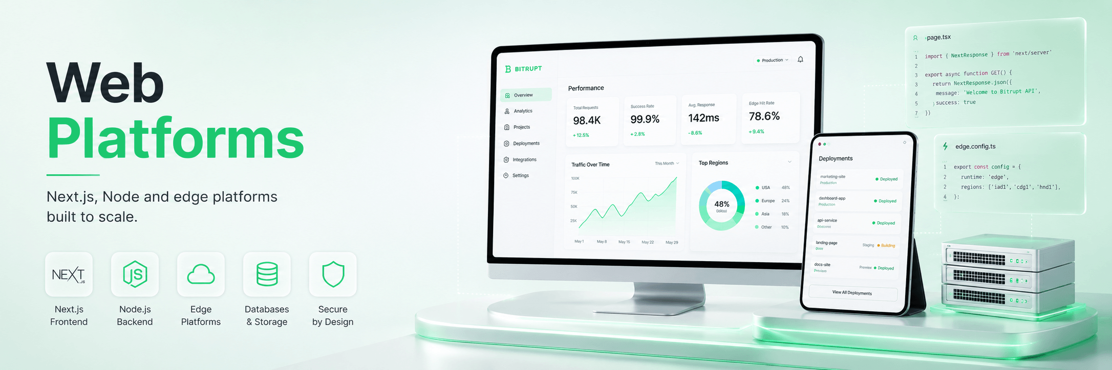 platform — analytics & content