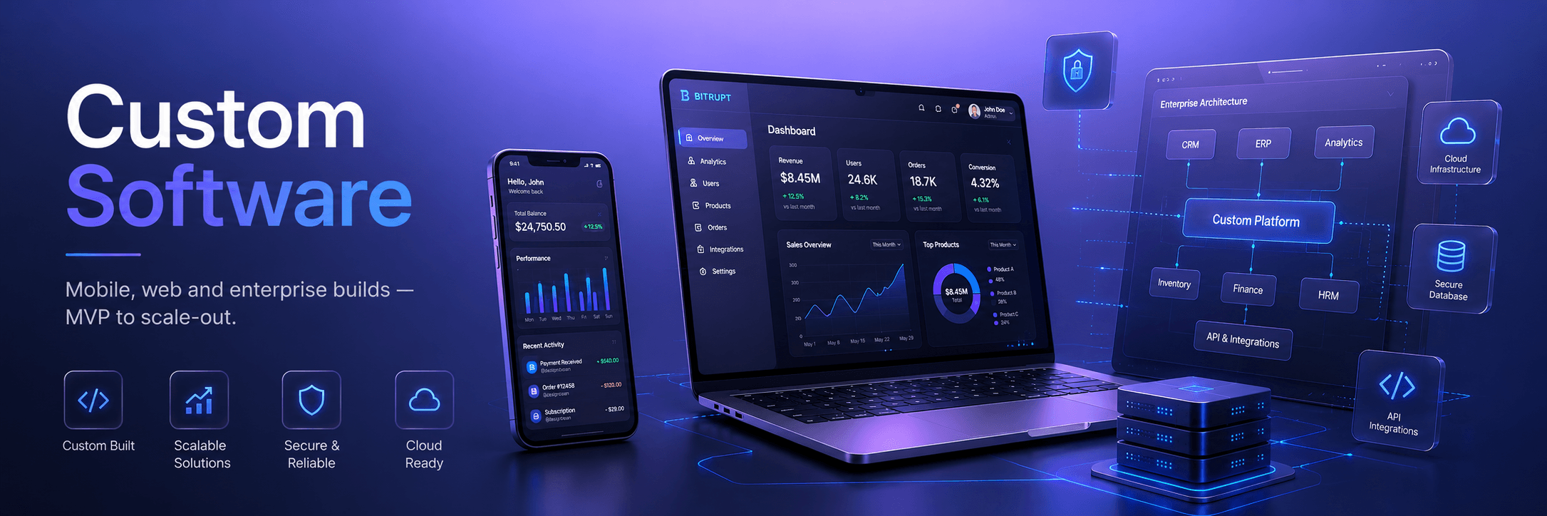 Real-time Visibility