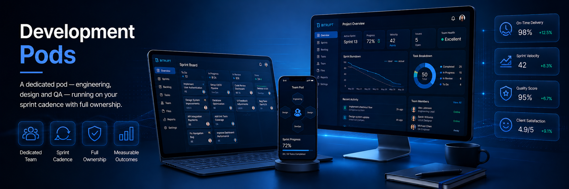pod standup — sprint board & burndown